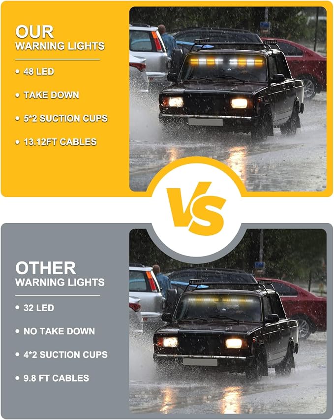 HLauto 604N Emergency Dash Strobe Lights: 2x16.8 inch Amber White Security - Image 8