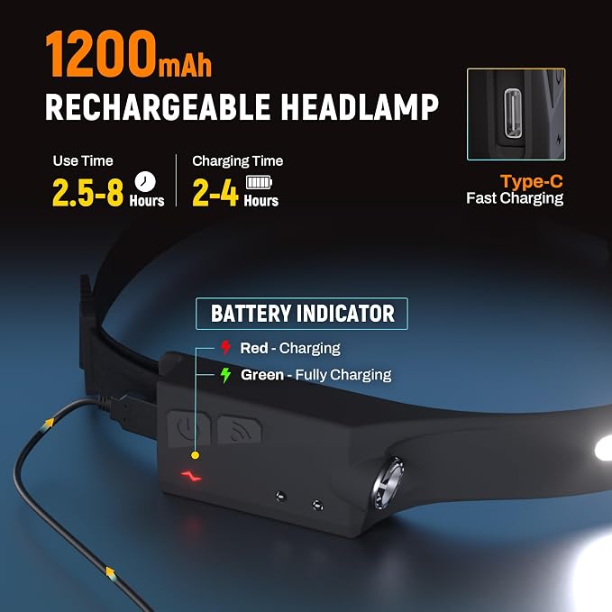 EGUKU Headlamp Flashlight, Camping Hiking - Image 4