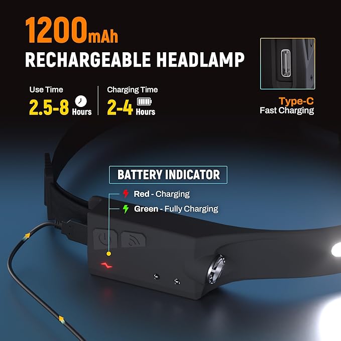 EGUKU Headlamp Rechargeable, Camping Hiking - Image 4