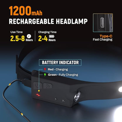 EGUKU Headlamp Rechargeable, Camping Hiking - Image 4