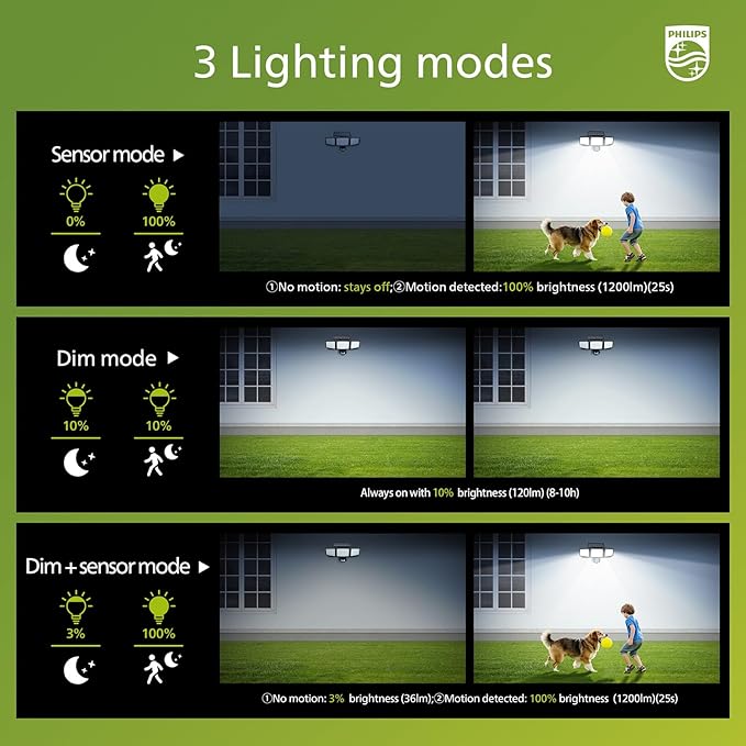 Philips Solar Security Light Outdoor 302 LED 1200lm，Solar-Powered Waterproof - Image 5