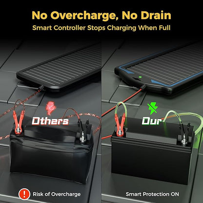 SUNAPEX 12V Solar Battery Charge: Waterproof Portable Solar Panel Kit - Image 2
