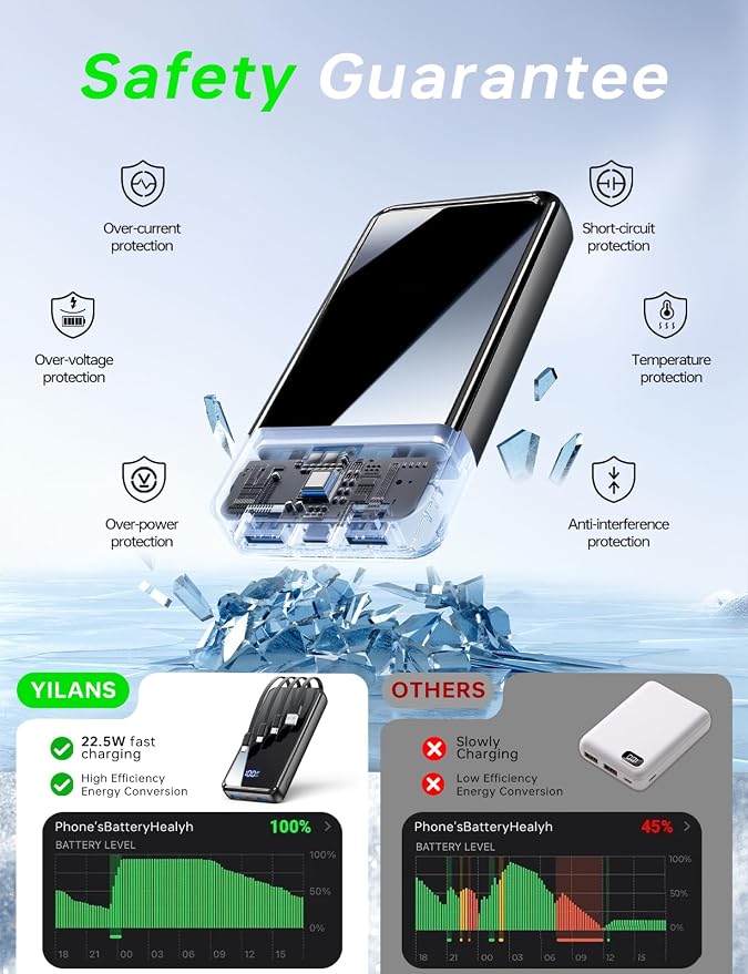 Portable Charger, 50000mAh Power Bank Built-in Cable, 22.5W PD USB C In & Out - Image 8