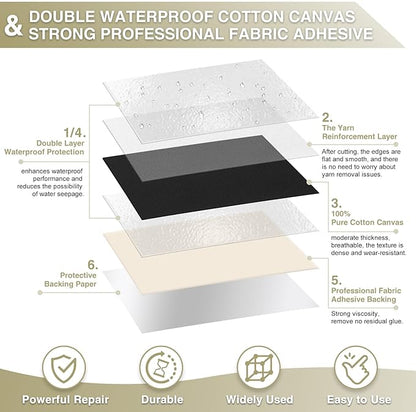 Gheeidau Canvas Repair Tape 4×70 Inch Waterproof Self-Adhesive Fabric Repair - Image 2