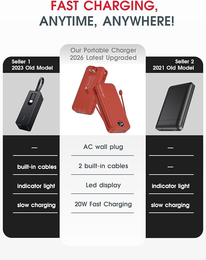 citicr Portable Charger Power Bank, 20000mAh PD20W USB C Fast Charging - Image 2