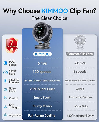 KIMMOO 4000mAh Rechargeable Portable Clip on Fan-100-Speed Touch Control - Image 9