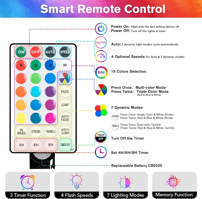 Metaku RGB Globe String Lights Battery Operated 26ft 60LED Fairy String Lights - Image 3