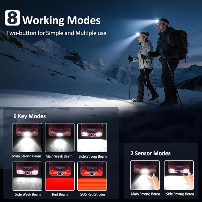 LHKNL Headlamp Rechargeable, Lumen Super Bright Motion Sensor Head Lamp - Image 2