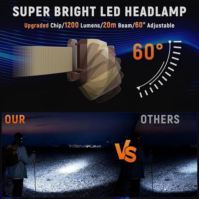 Upgraded Headlamp Rechargeable, Ultra Bright Headlight Flashlight - Image 3