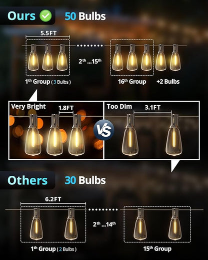 VIPAR Outdoor String Lights, 100FT 52 ST38 Bulbs Patio Lights Outdoor Waterproof - Image 9