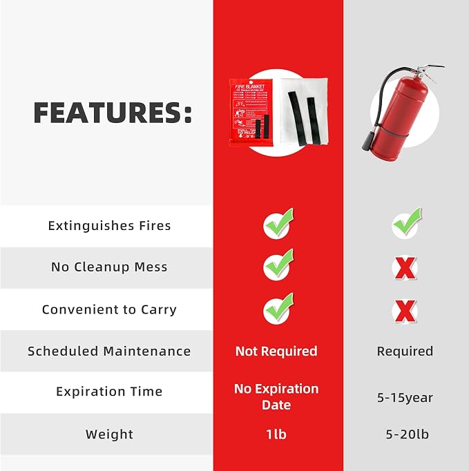 LaSyL Blanket Emergency for Home, Fire Supression Blanket Good for Home Safety - Image 4