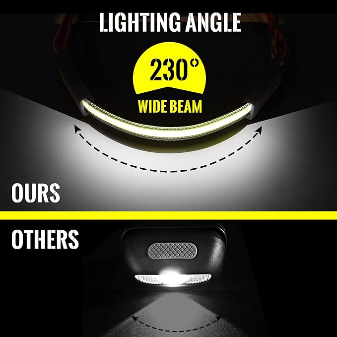 Adelante LED Headlamp Flashlight, 1000LM 230°Wide-Beam Rechargeable Head Lamp - Image 4