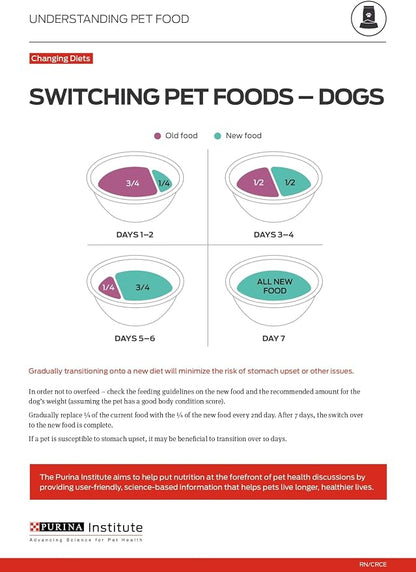 Purina ONE Puppy Food, High Protein Formula | Natural Ingredients | Added - Image 13