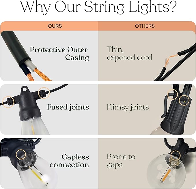 Brightech Ambience Pro Solar Powered Outdoor String Lights, 48 ft Commercial - Image 6