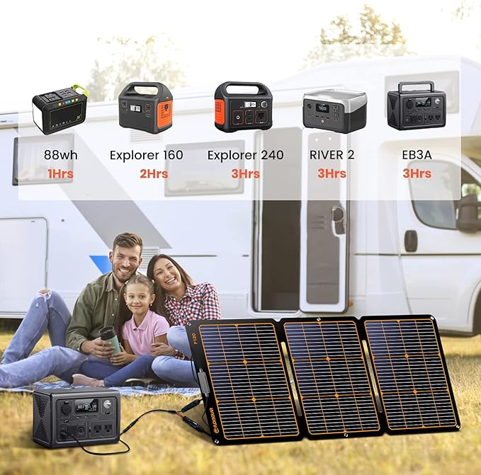 FlexSolar 120W Portable ETFE Solar Panels - Image 6