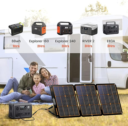 FlexSolar 120W Portable ETFE Solar Panels - Image 6