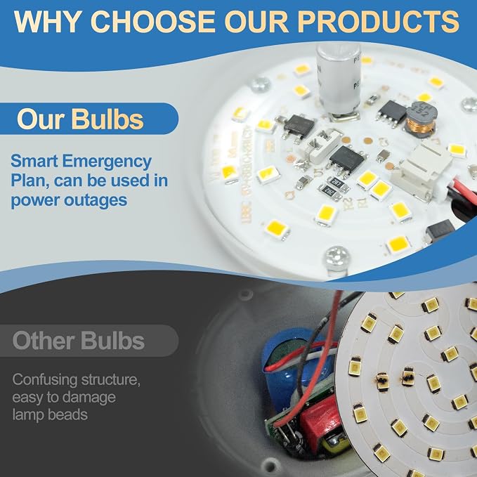 9 Pack Rechargeable Emergency Lights Blubs, Battery Powered Light Bulb 9W - Image 4