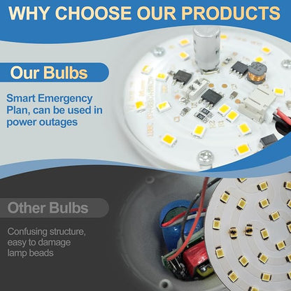 9 Pack Rechargeable Emergency Lights Blubs, Battery Powered Light Bulb 9W - Image 4