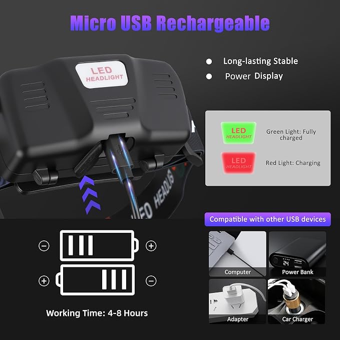 WINDFIRE 395nm UV Headlamp – USB Rechargeable Blacklight Headlight - Image 5