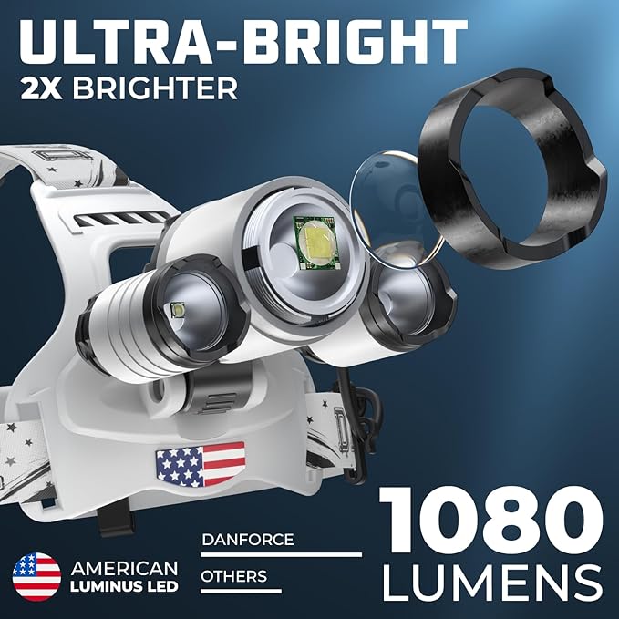 DanForce Headlamp. USB Rechargeable LED Head Lamp. Ultra Bright LUMINUS 1080 - Image 2