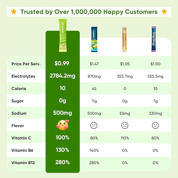 Venture Pal Sugar Free Electrolyte Powder Packets - Image 2