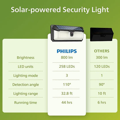 Philips Solar Lights Motion Sensor Outdoor, 258 LEDs Solar Powered Security - Image 6