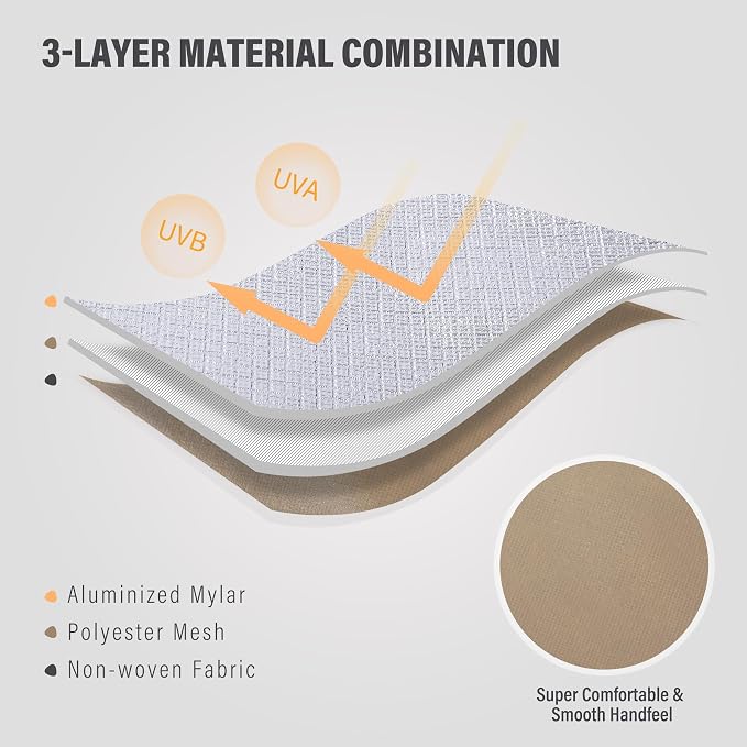 RedSwing Heavy Duty Survival Blanket, Waterproof Emergency Thermal Tarp - Image 4