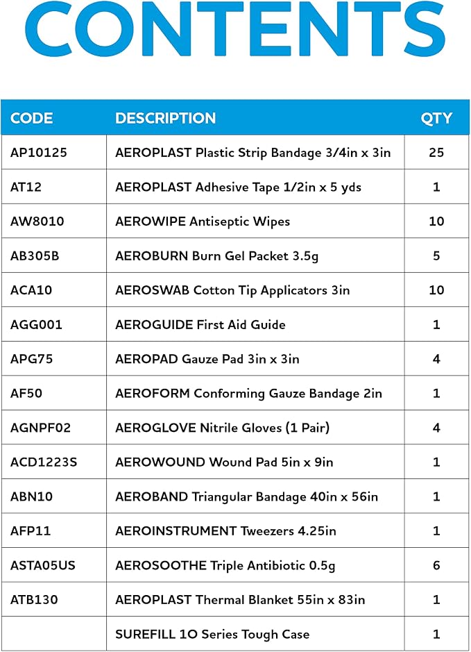 Aero Healthcare 72 Pieces First Aid Kit - Image 4