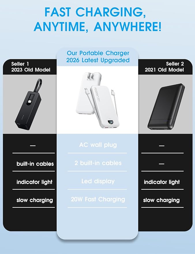 Portable Phone Charger, 10000mAh PD20W Fast Charging Power Bank - Image 2
