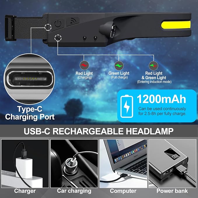 20Pack Headlamp Rechargeable, 1000 Lumen Headlamps - Image 2