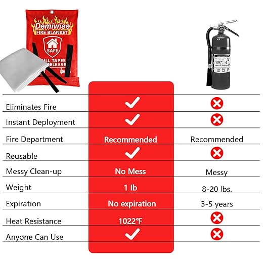 Fire Blanket - Thick Fire Blanket Fire Suppression Blanket - Fire Blankets - Image 3