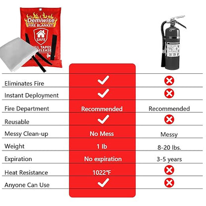 Fire Blanket - Thick Fire Blanket Fire Suppression Blanket - Fire Blankets - Image 3