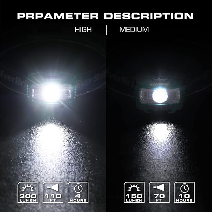 EverBrite Headlamp, 2 Pack Kids Headlamp - Image 4