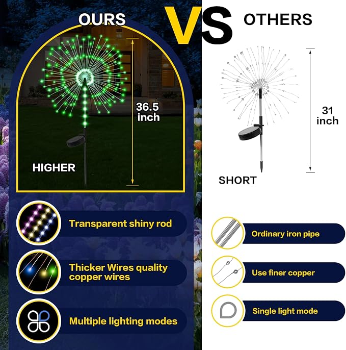 2 Pack 250LED Solar Garden Lights Outdoor, Dual Lighting Modes Firework Lights - Image 5