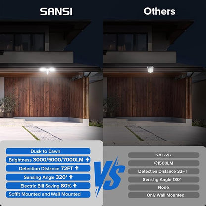 SANSI 55W Motion Sensor Outdoor Lights 7000LM Super Bright LED Security Lights - Image 9
