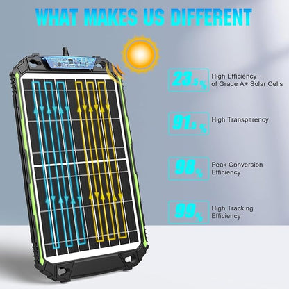 Sun Energise 15W 12V Solar Battery Charger & Maintainer PRO, Built-in Smart - Image 6
