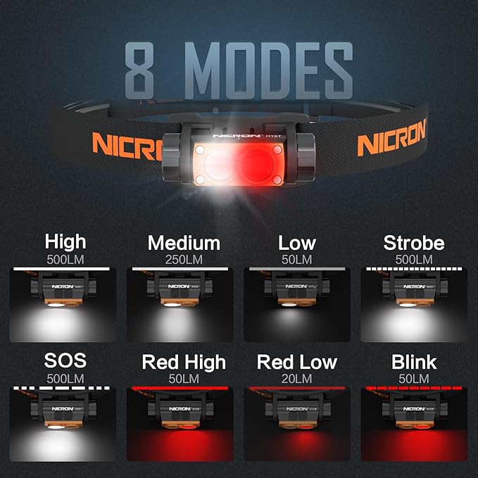 NICRON H15T Headlamp Rechargeable, 500 Lumens LED Headlamp - Image 2