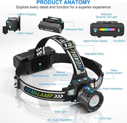 TDT Rechargeable Headlamp with White/Green/UV/Black Light LED Head Lamp - Image 9