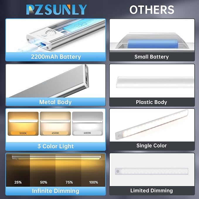 Under Cabinet Lighting, 74 LED 2200mAh Rechargeable, Motion Sensor Light - Image 2