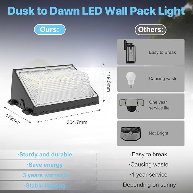 HYPERLITE LED Wall Pack 120W: 18000lm LED Security Flood - Image 8