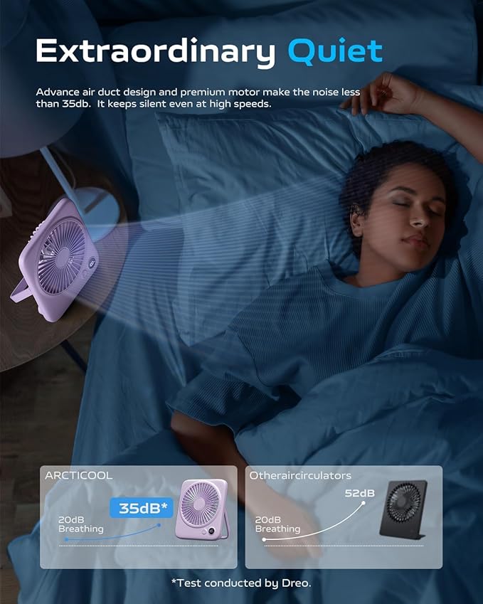 Otlonpe Portable Desk Fan 6.5 Inch, 4000mAh Rechargeable Battery Operated & USB - Image 5