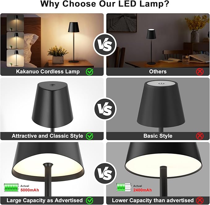 Kakanuo Cordless Table Lamp, 3 Color Stepless Dimming, 5000mAh Rechargeable - Image 8