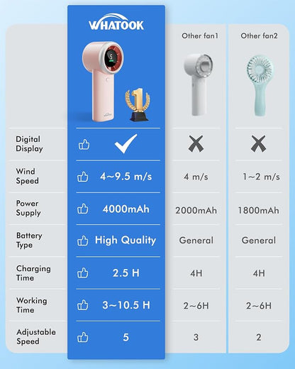 WHATOOK Portable Handheld Turbo Fan, 5 Speeds Mini Personal Fan - Image 6