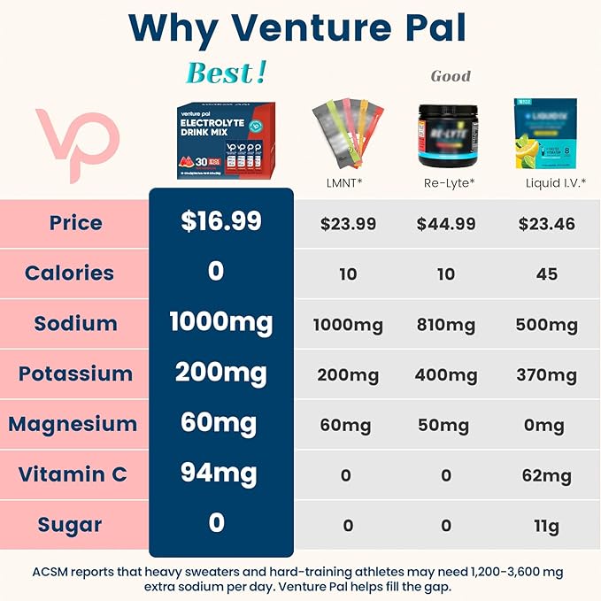 Venture Pal High Sodium Sugar Free Electrolytes Powder Packet - Image 2