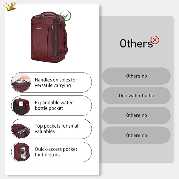 ECOHUB Travel Backpack 18x14x8 Spirit Airlines Personal Item Bag Carry On - Image 4