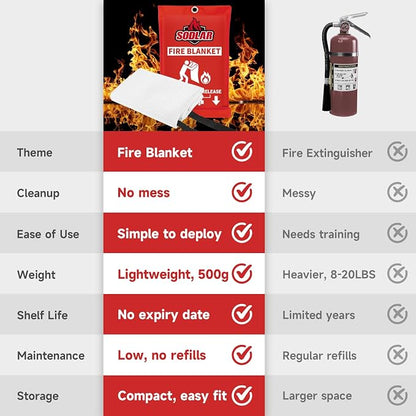 Fire Blanket Emergency for Home Kitchen - Image 6