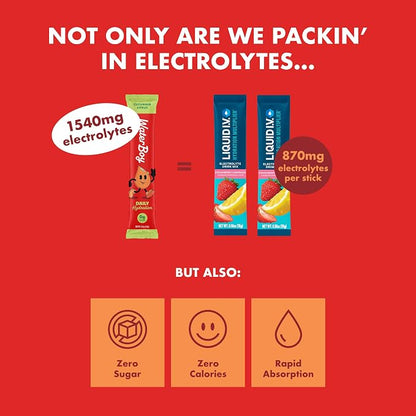 Waterboy Daily Hydration | 1, 570mg Electrolyte Powder Packets | No Sugar - Image 3