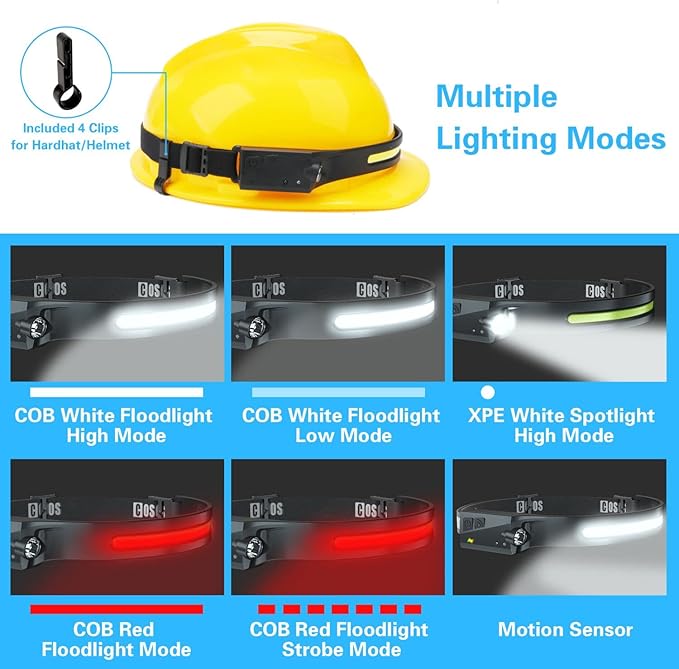 COSOOS LED Headlamp Rechargeable Flashlight - Image 3