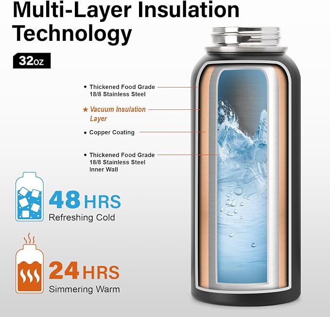 DYSANKY 32 oz Insulated Water Bottle | Thickened Stainless Steel Vacuum Metal | - Image 3