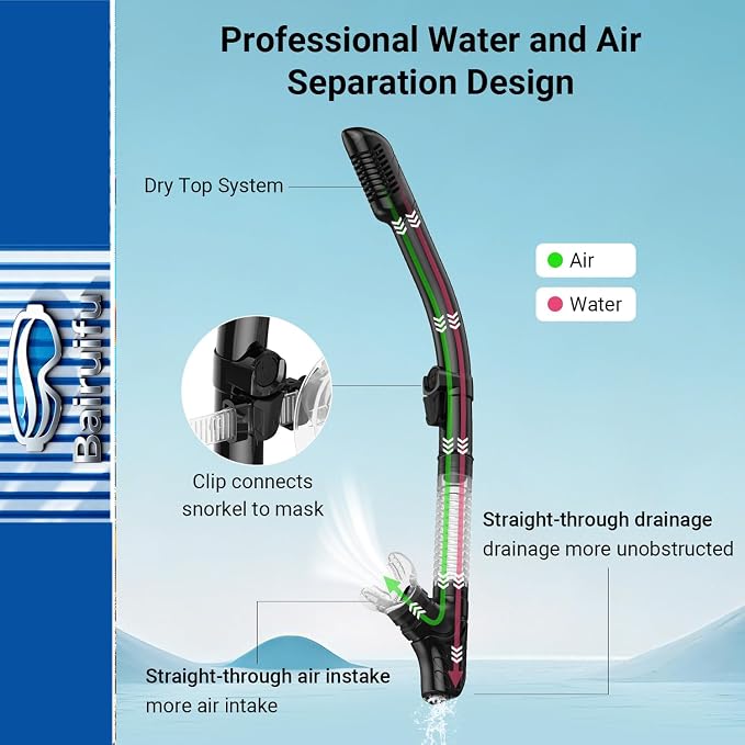 Bairuifu 2-Pack Snorkel Gear for Adults | Enhanced Anti-Fog & Anti-Leak - Image 5